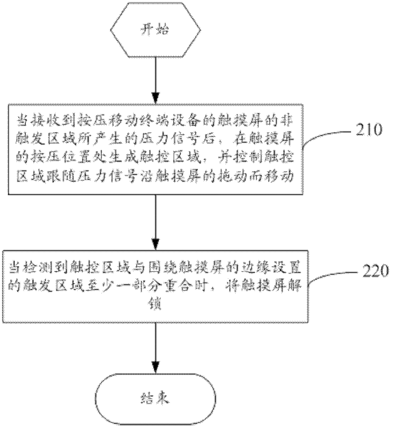 System, method and mobile terminal device for unlocking touch screens