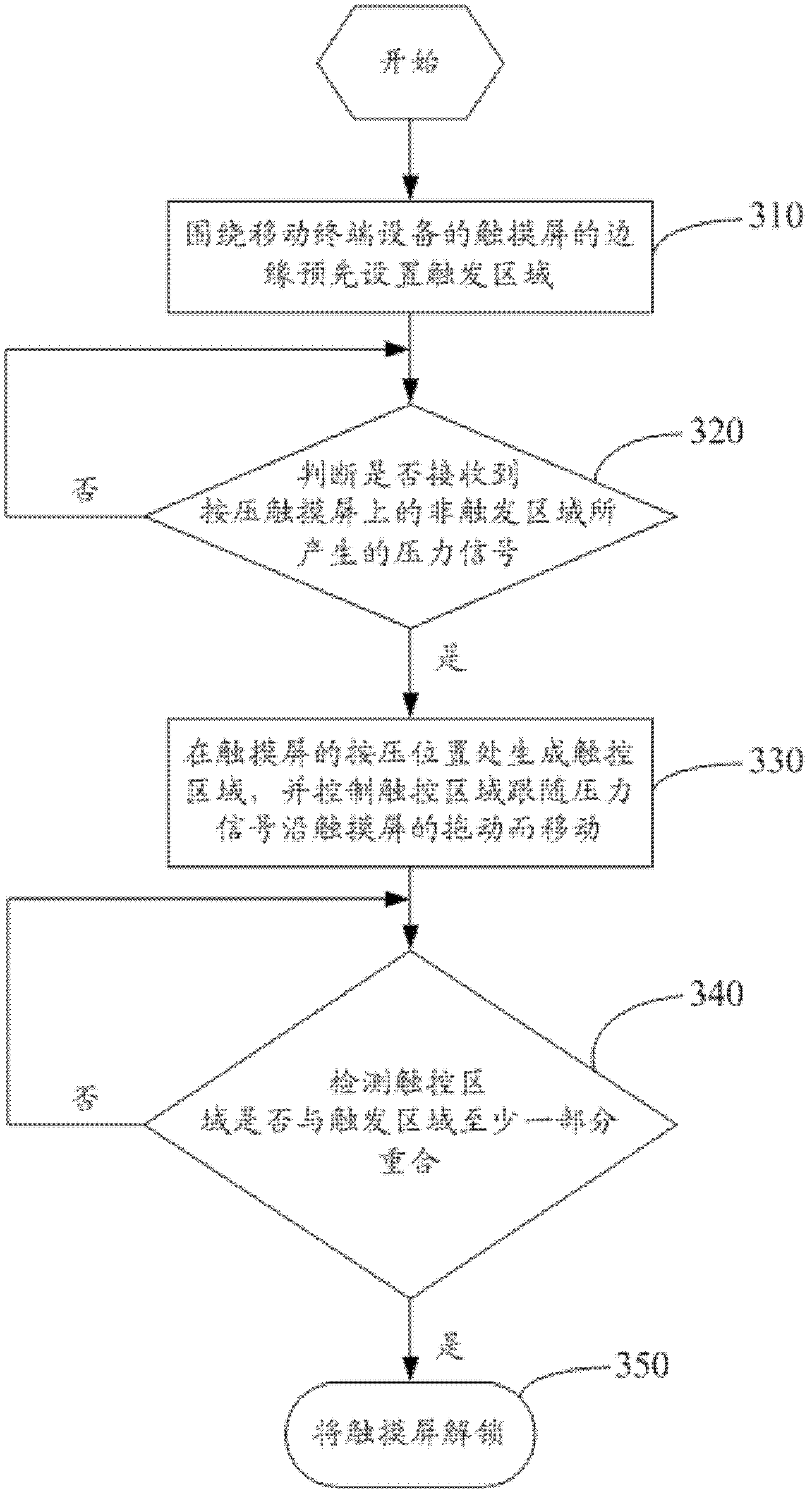 System, method and mobile terminal device for unlocking touch screens