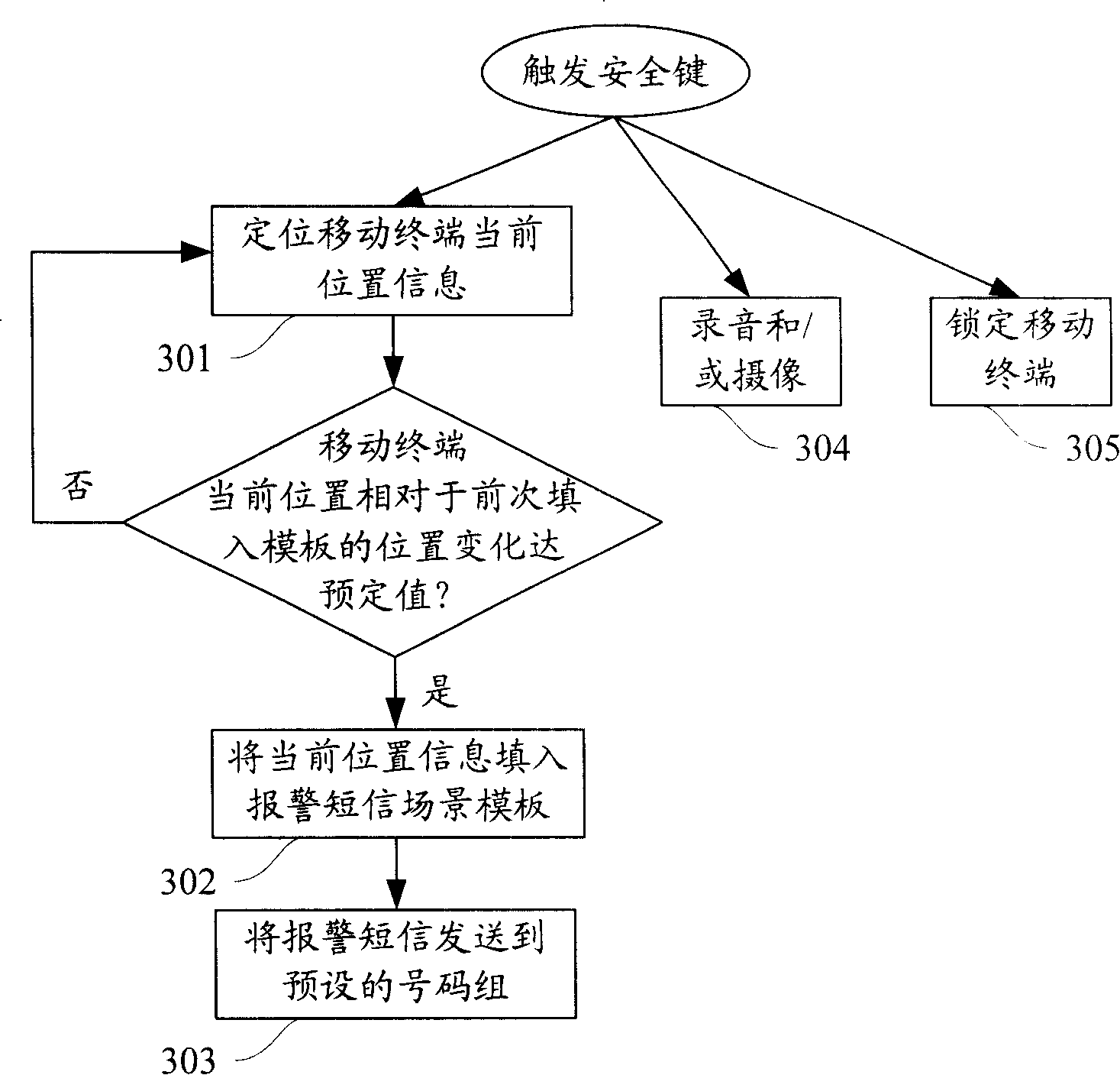 Method and device for implementing automatic alarm from mobile terminal