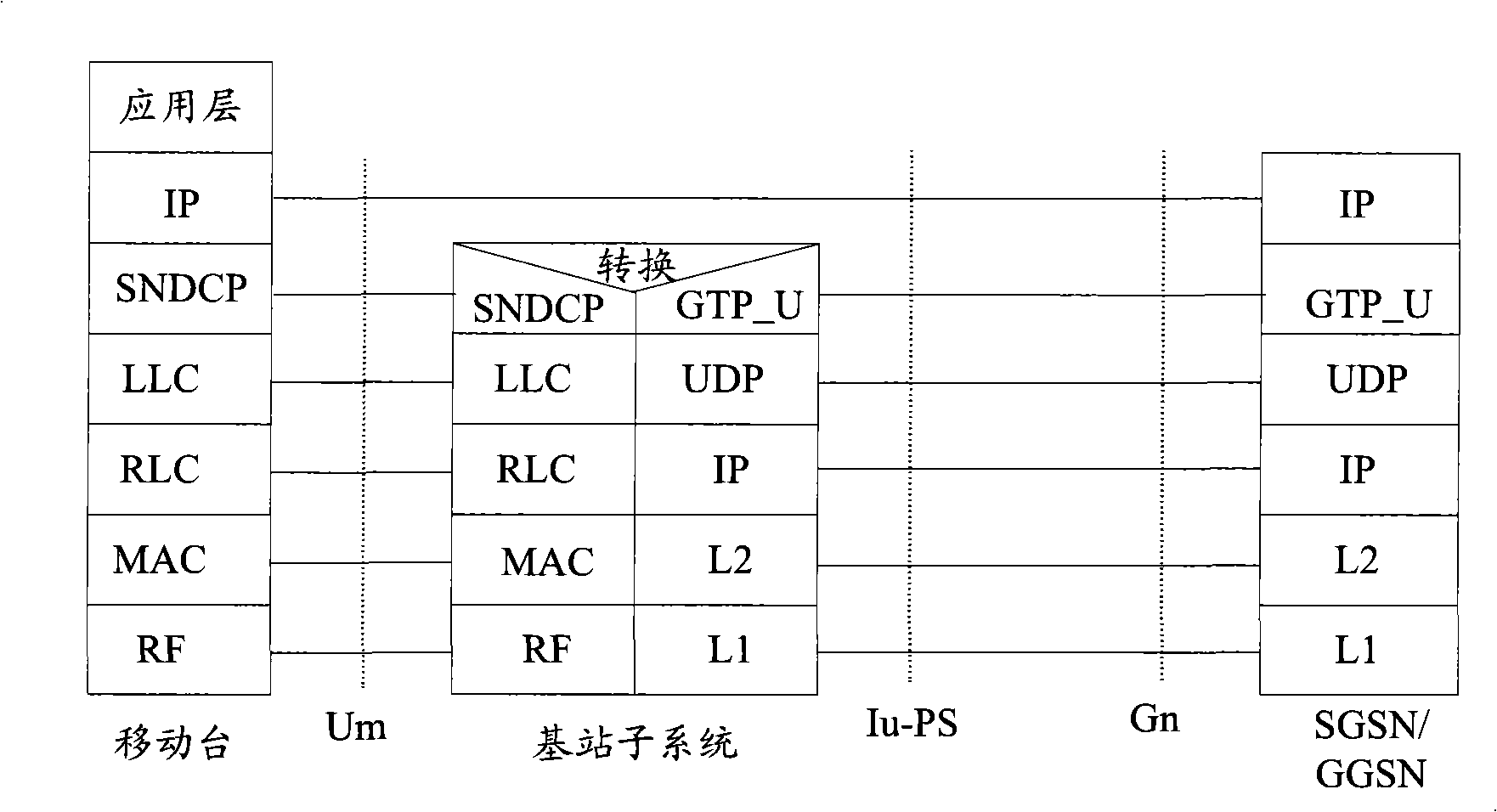 Base station subsystem context uploading method, downloading method and device