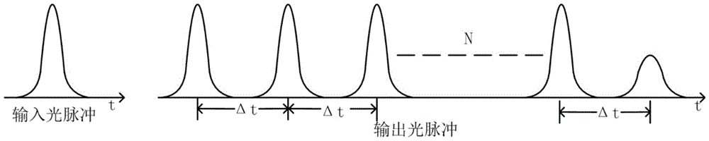 An Optical Pulse Repetition Frequency Spreader