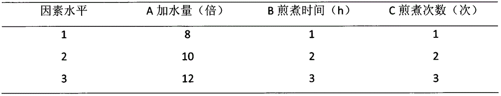 Pharmaceutical composition used for resisting intestinal tract inflammatory injuries, and preparation method and applications thereof