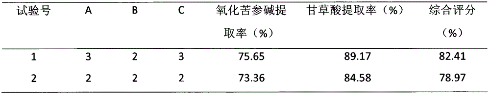 Pharmaceutical composition used for resisting intestinal tract inflammatory injuries, and preparation method and applications thereof