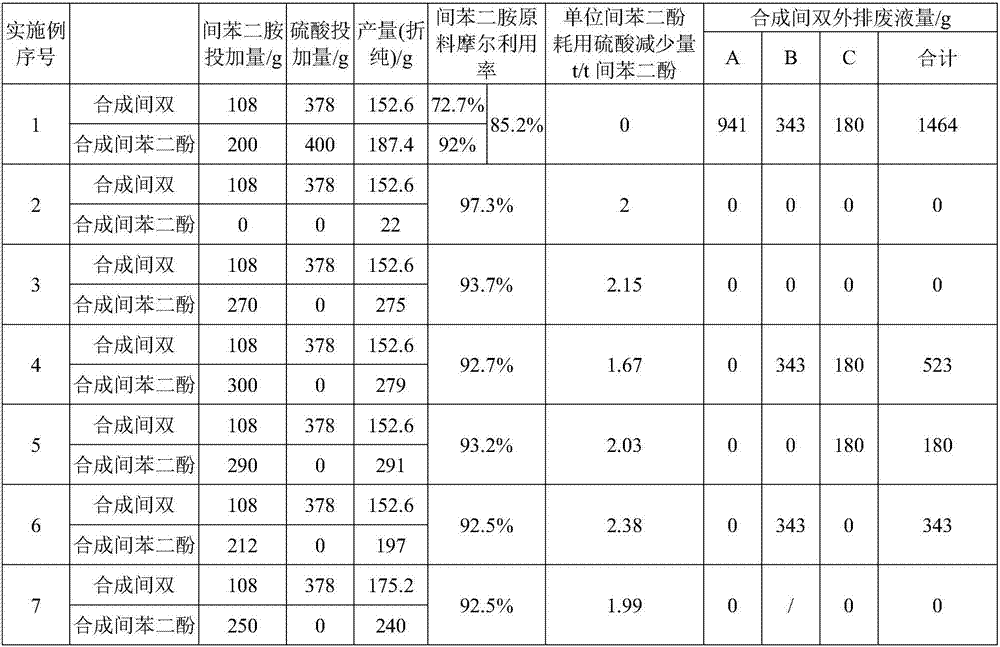 Resource utilization method of 2,4-diaminobenzenesulfonic acid and waste water produced by 2,4-diaminobenzenesulfonic acid salt