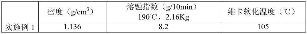 A kind of bio-based asphalt modifier and preparation method thereof