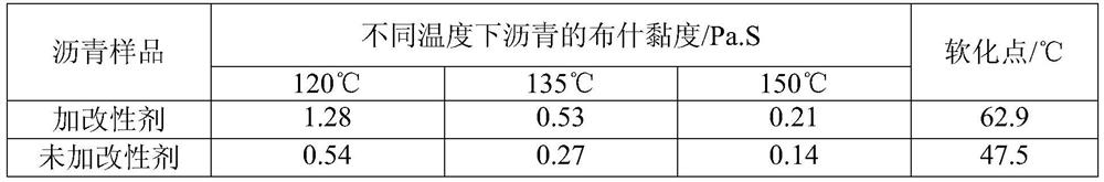 A kind of bio-based asphalt modifier and preparation method thereof