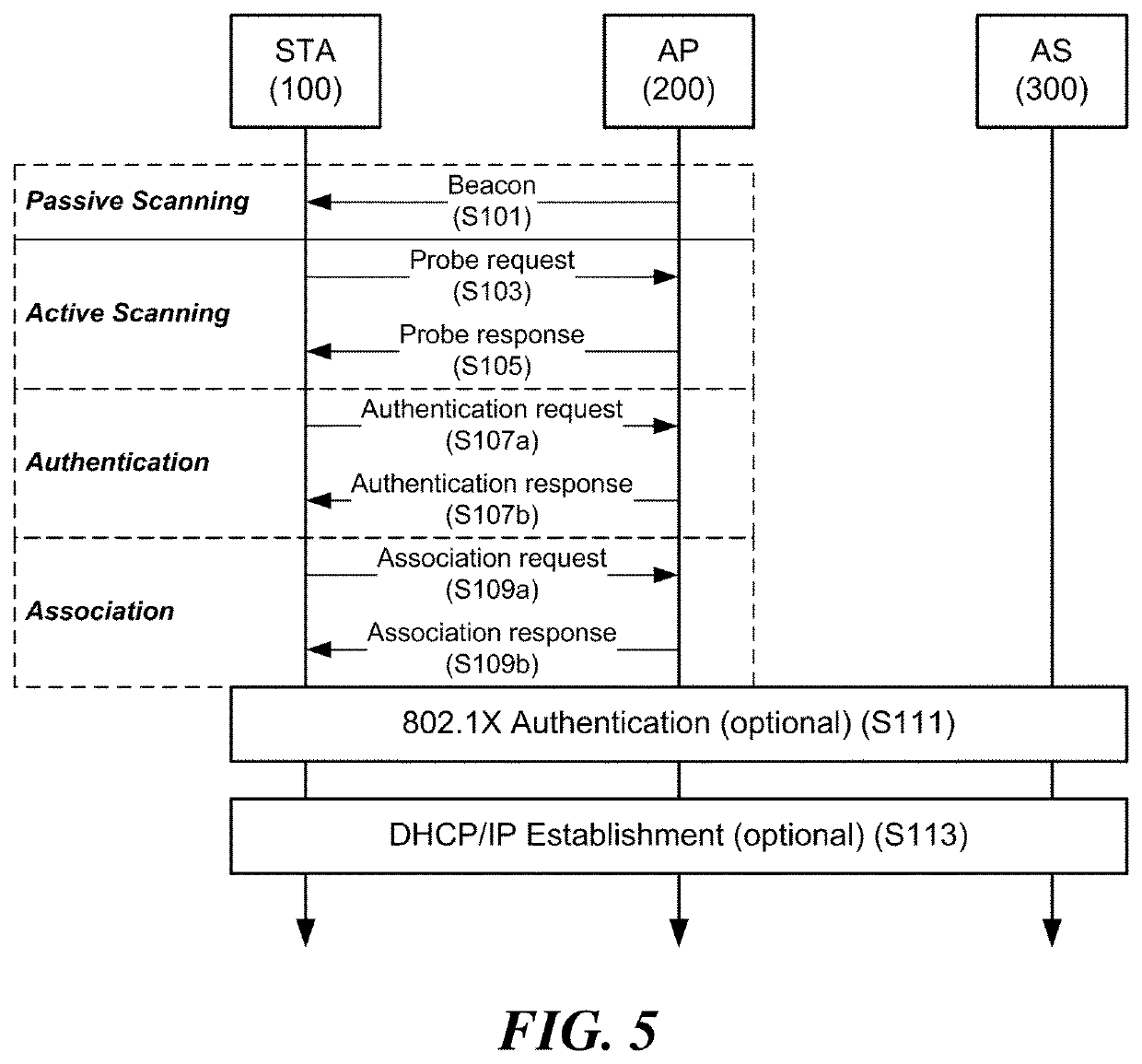 Wireless communication method using enhanced distributed channel access, and wireless communication terminal using same