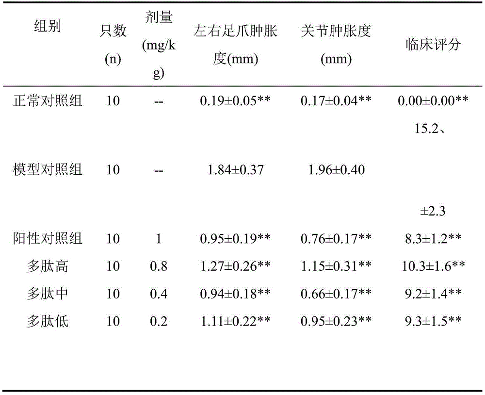 Nuclear factor-kappaB polypeptide inhibitor and application thereof