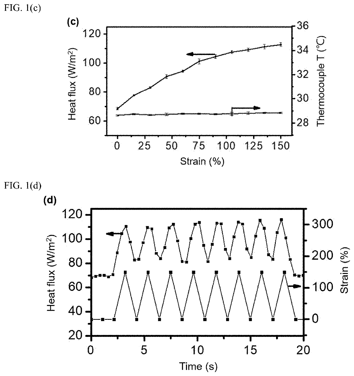 Stretchable thermal radiation modulation system via mechanically tunable surface emissivity