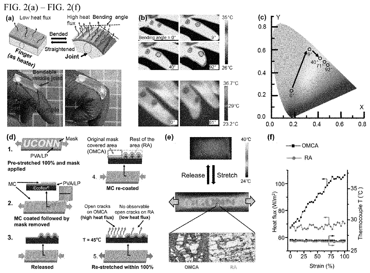 Stretchable thermal radiation modulation system via mechanically tunable surface emissivity