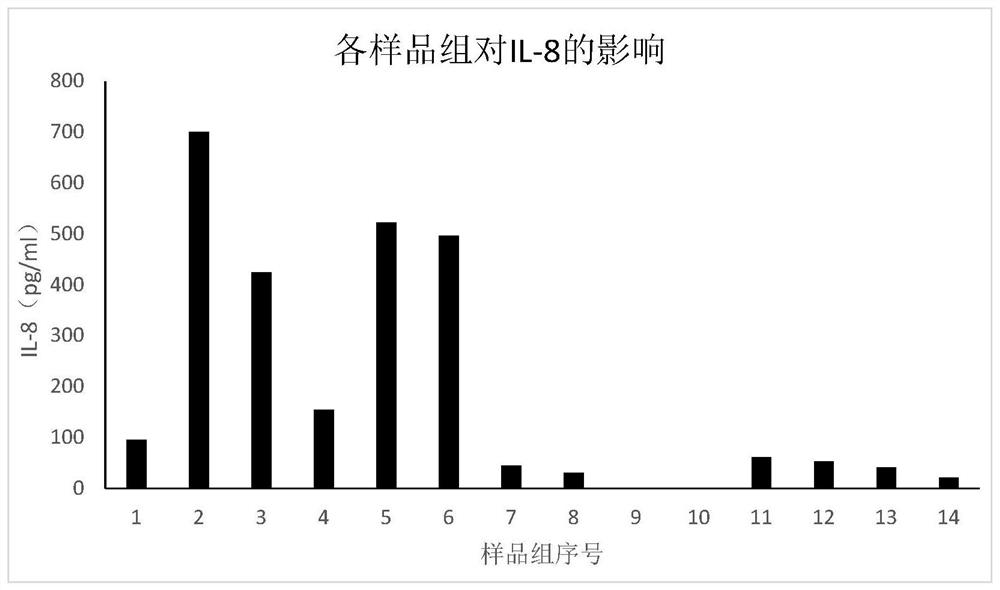 Anti-inflammatory skin care product composition containing double-bacterium fermentation product and active grape seed extract for resisting urban pollution