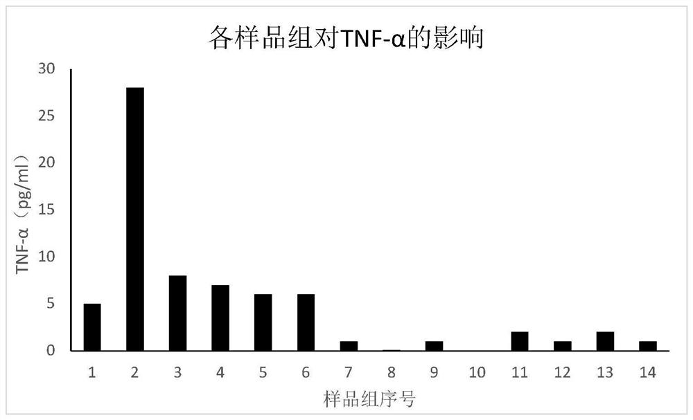 Anti-inflammatory skin care product composition containing double-bacterium fermentation product and active grape seed extract for resisting urban pollution