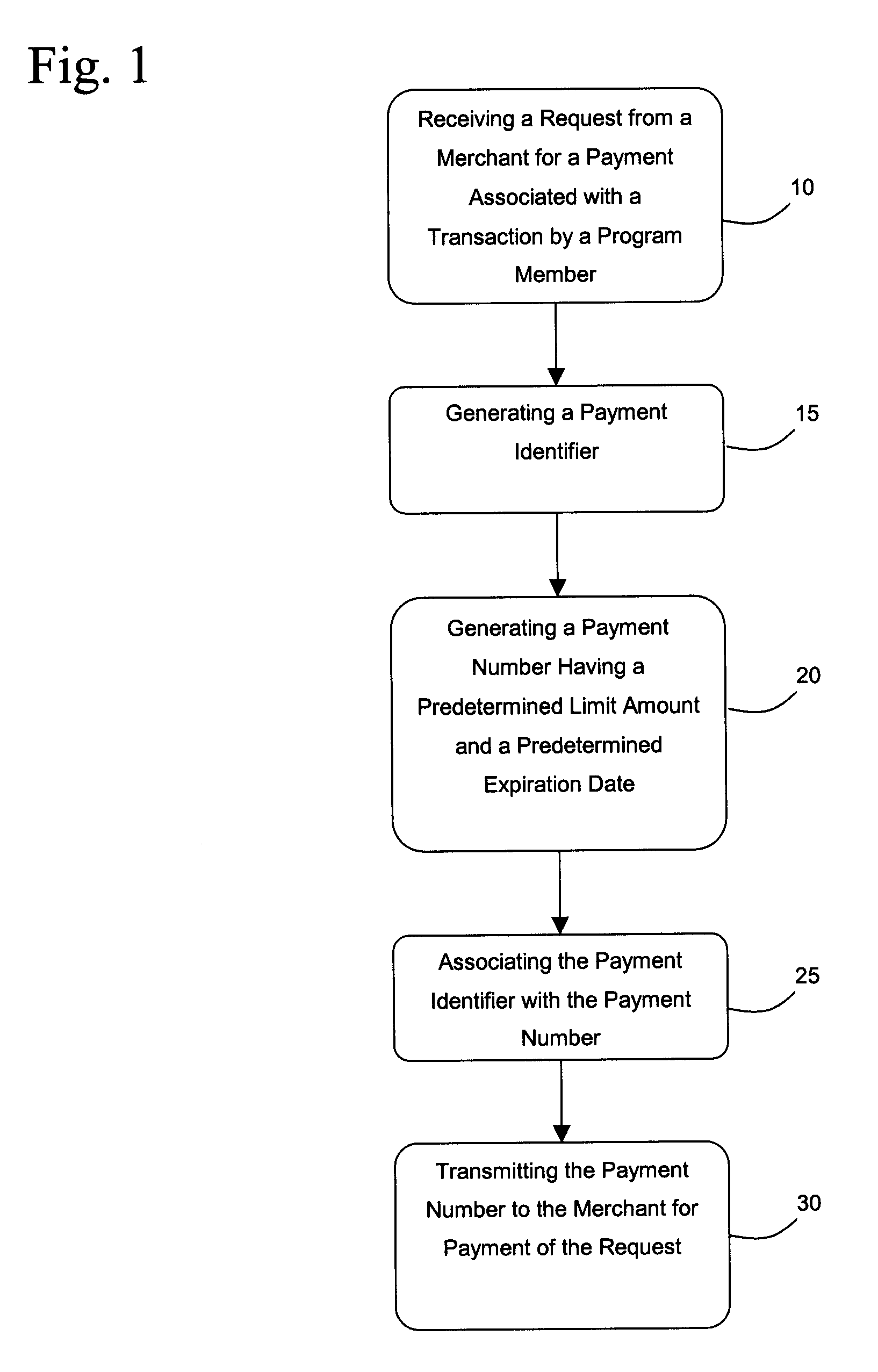Method of Providing Secure Payment and Transaction Reconciliation