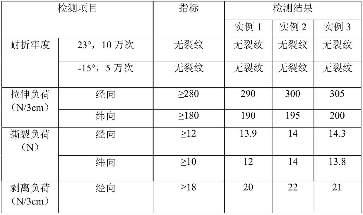 Preparation method of soft and air-ventilating waterborne polyurethane clothes leather base