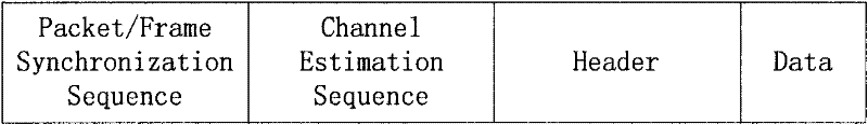 Single-carrier and ultra-wideband sending method and device