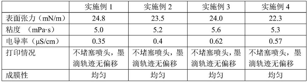 Quantum dot conductive ink and quantum dot film