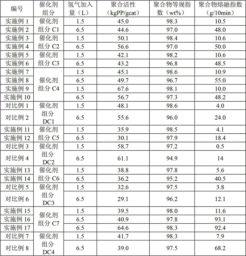 Olefin polymerization catalyst solid component and preparation method thereof, olefin polymerization catalyst and application thereof