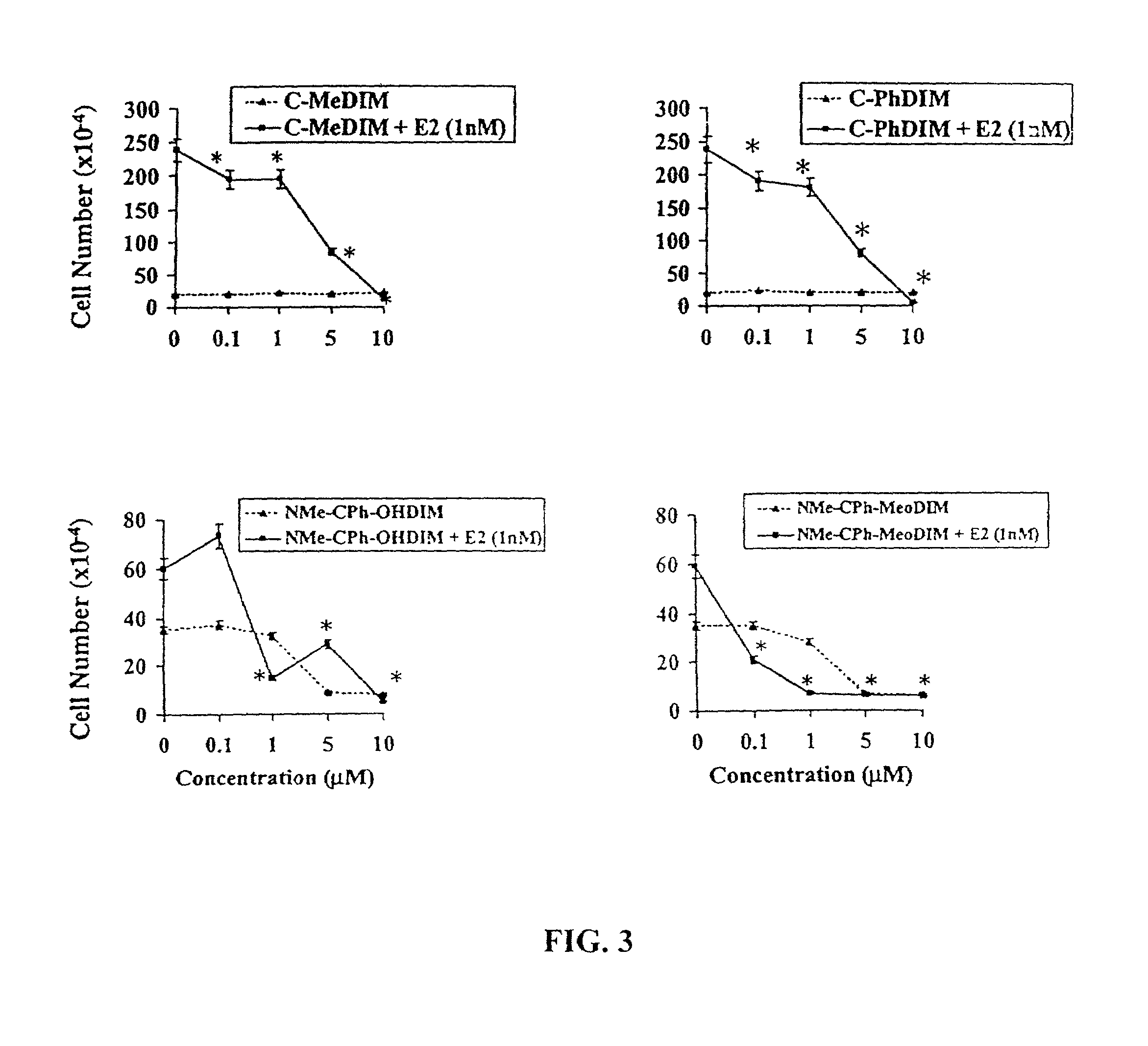 Diindolylmethane and C-substituted diindolylmethane compositions and methods for the treatment of multiple cancers