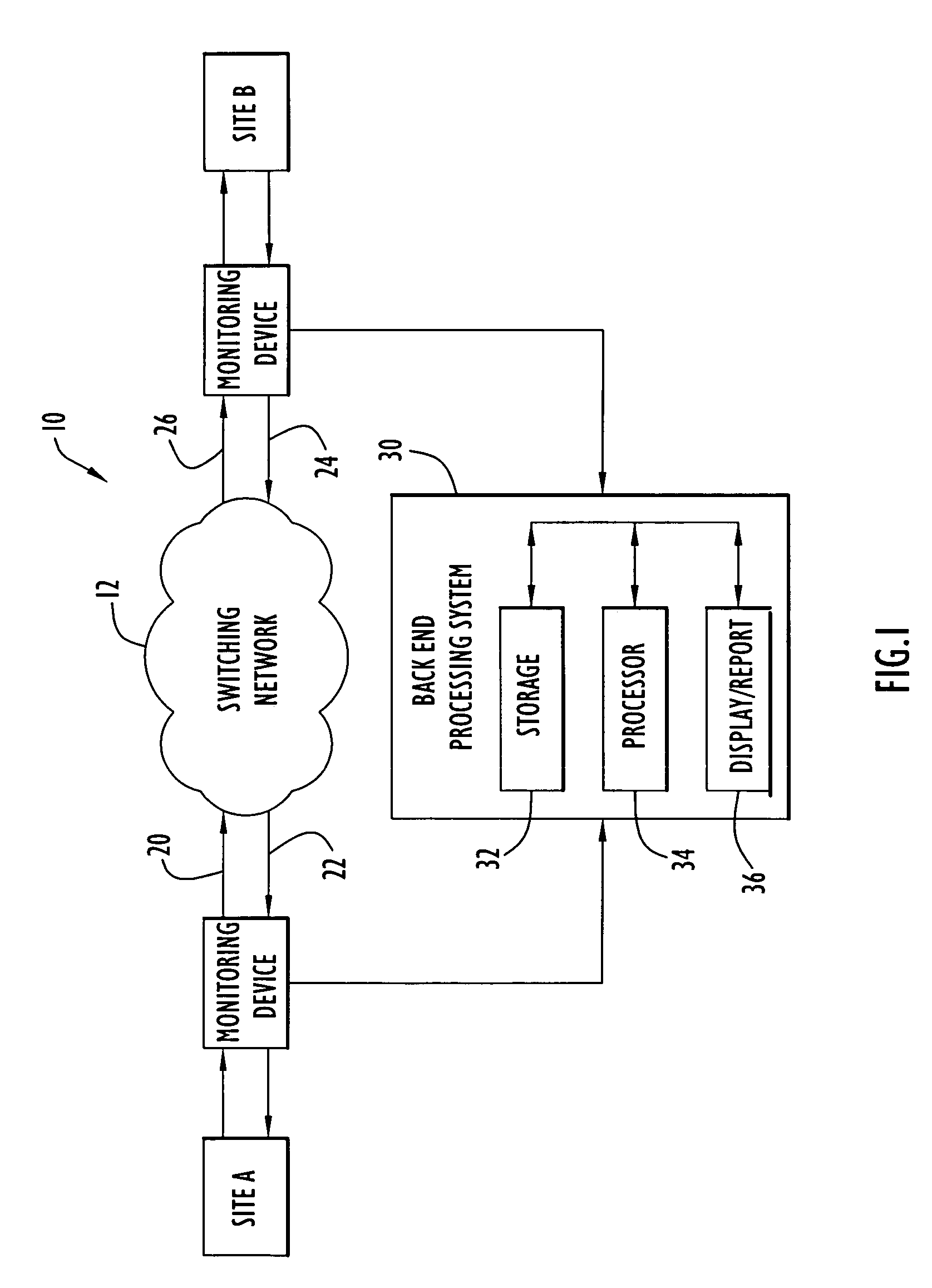 Methods and apparatus for identifying chronic performance problems on data networks