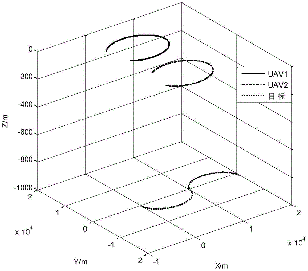 Multiple-unmanned aerial vehicle cooperative passive location method based on improved distance parameterization