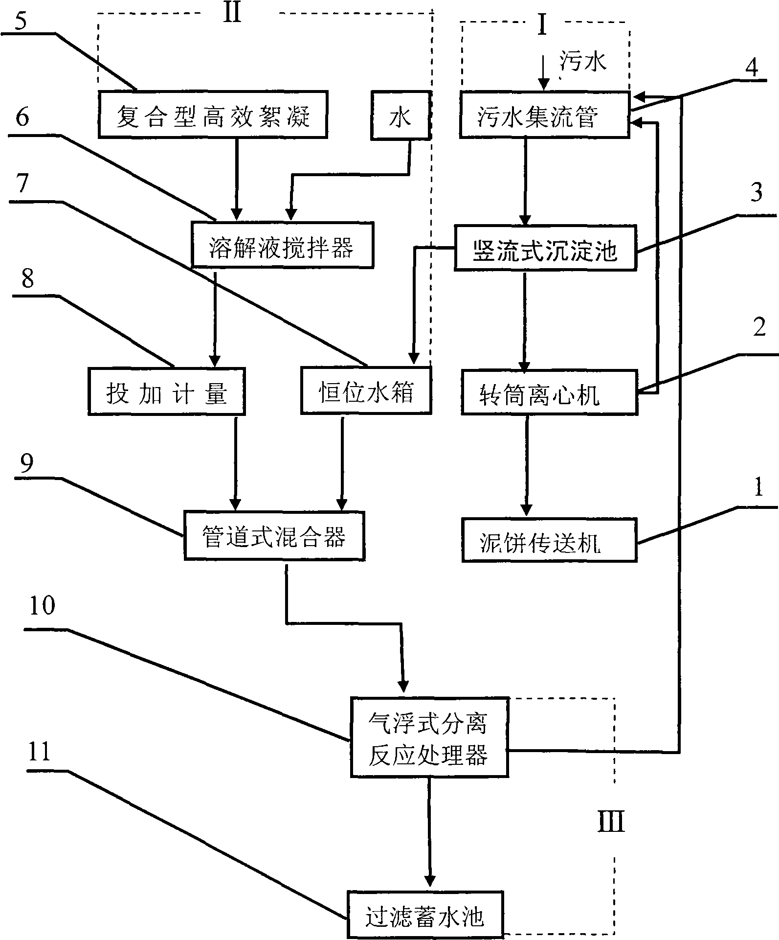 Sewage purification and reuse process and equipment thereof