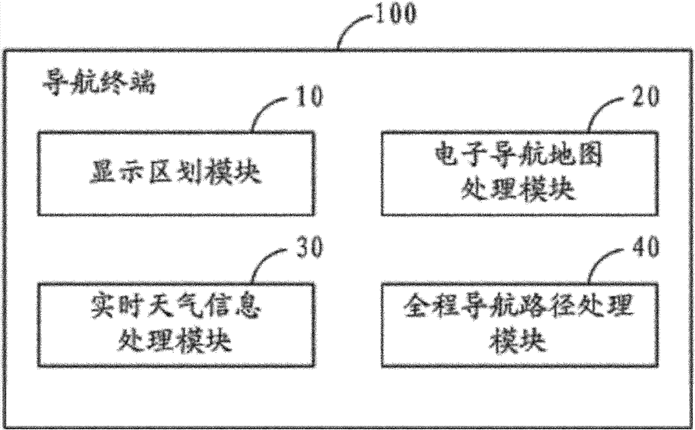 Method for displaying weather information in navigation and navigation terminal