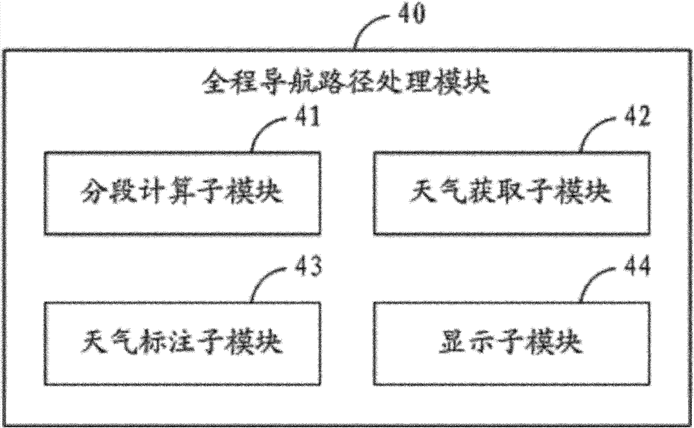 Method for displaying weather information in navigation and navigation terminal