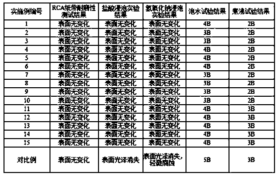 A kind of water-based paint and its preparation method and application method