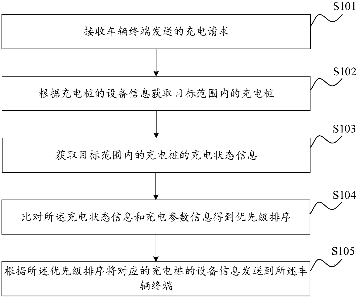 Electric vehicle charging system, charging method, device and storage medium