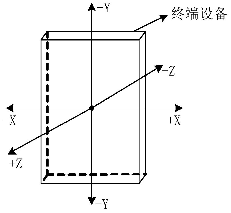 Browsing page turning method and device