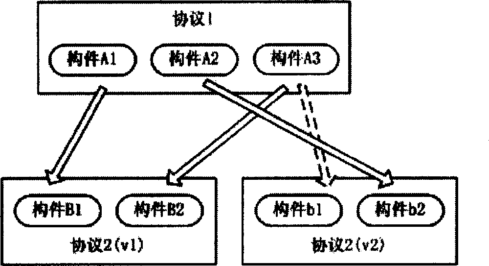 Structuralization realization method of communication protocol