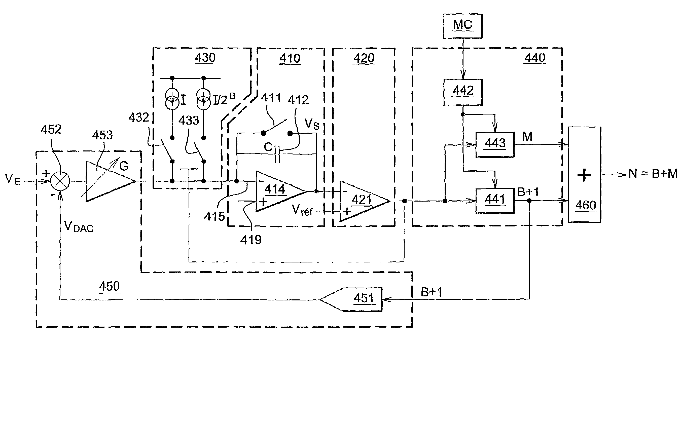 Method for digitizing an analog quantity, digitizing device implementing said method, and electromagnetic radiation detector integrating such a device