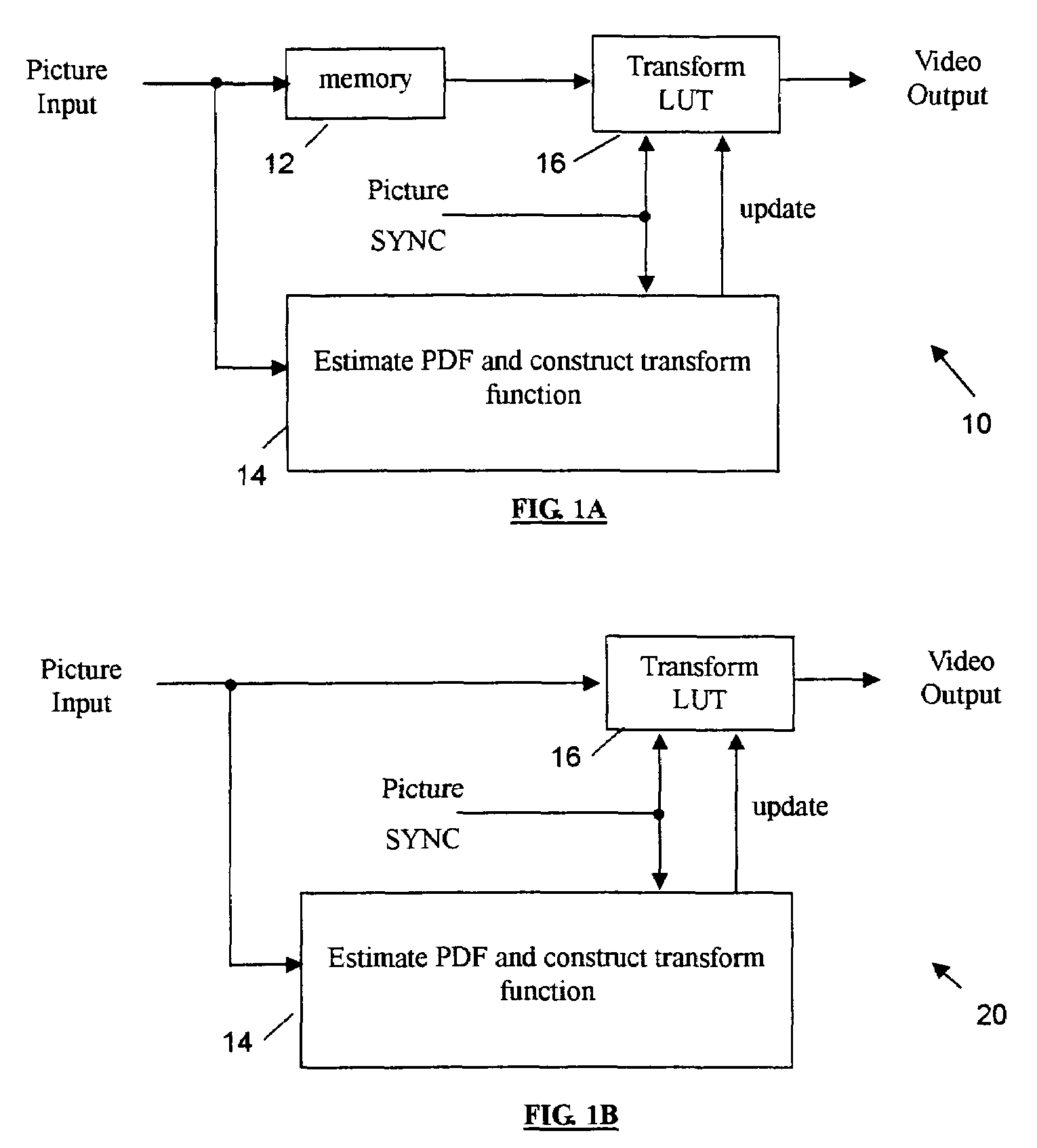 Adaptive contrast enhancement method for video signals based on time-varying nonlinear transforms