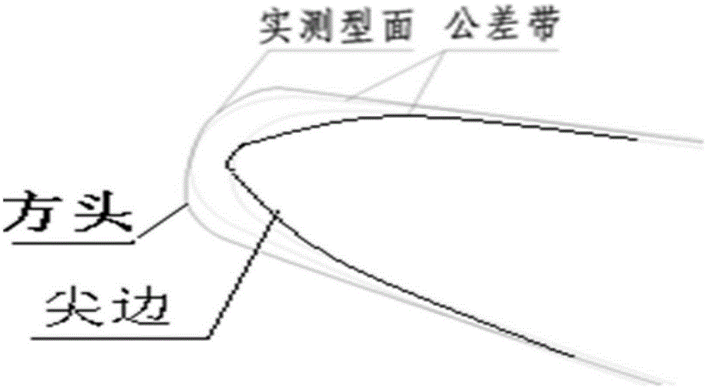 A no-surplus mechanical finishing process for removing tool marks on the blade body profile