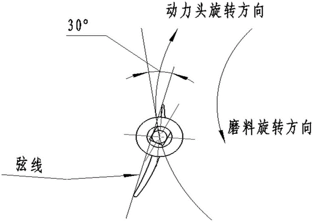 A no-surplus mechanical finishing process for removing tool marks on the blade body profile