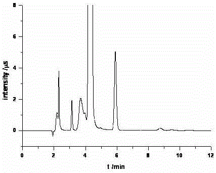 Measuring method for fluorine, chlorine, sulfur and nitrogen in imported petroleum coke