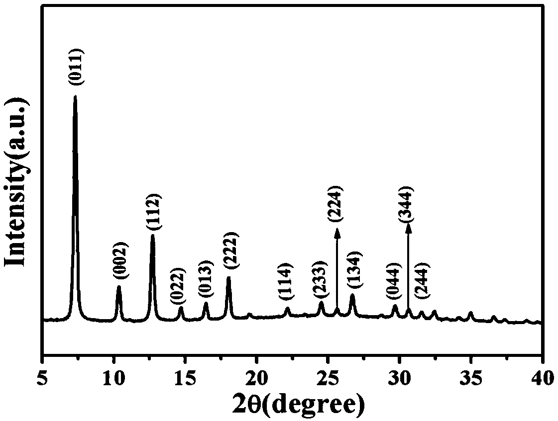 Molybdenum diselenide@ nitrogen-doped carbon dodecahedronal nuclear-body sodium ion battery negative electrode material, preparation method thereof and sodium ion battery
