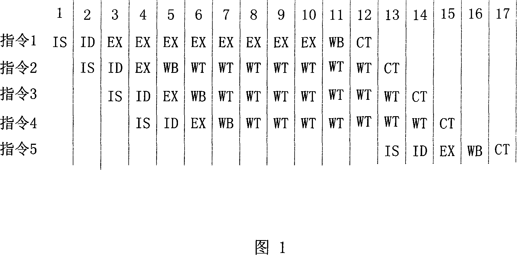 Digital signal processor with dynamic submitting pipeline function