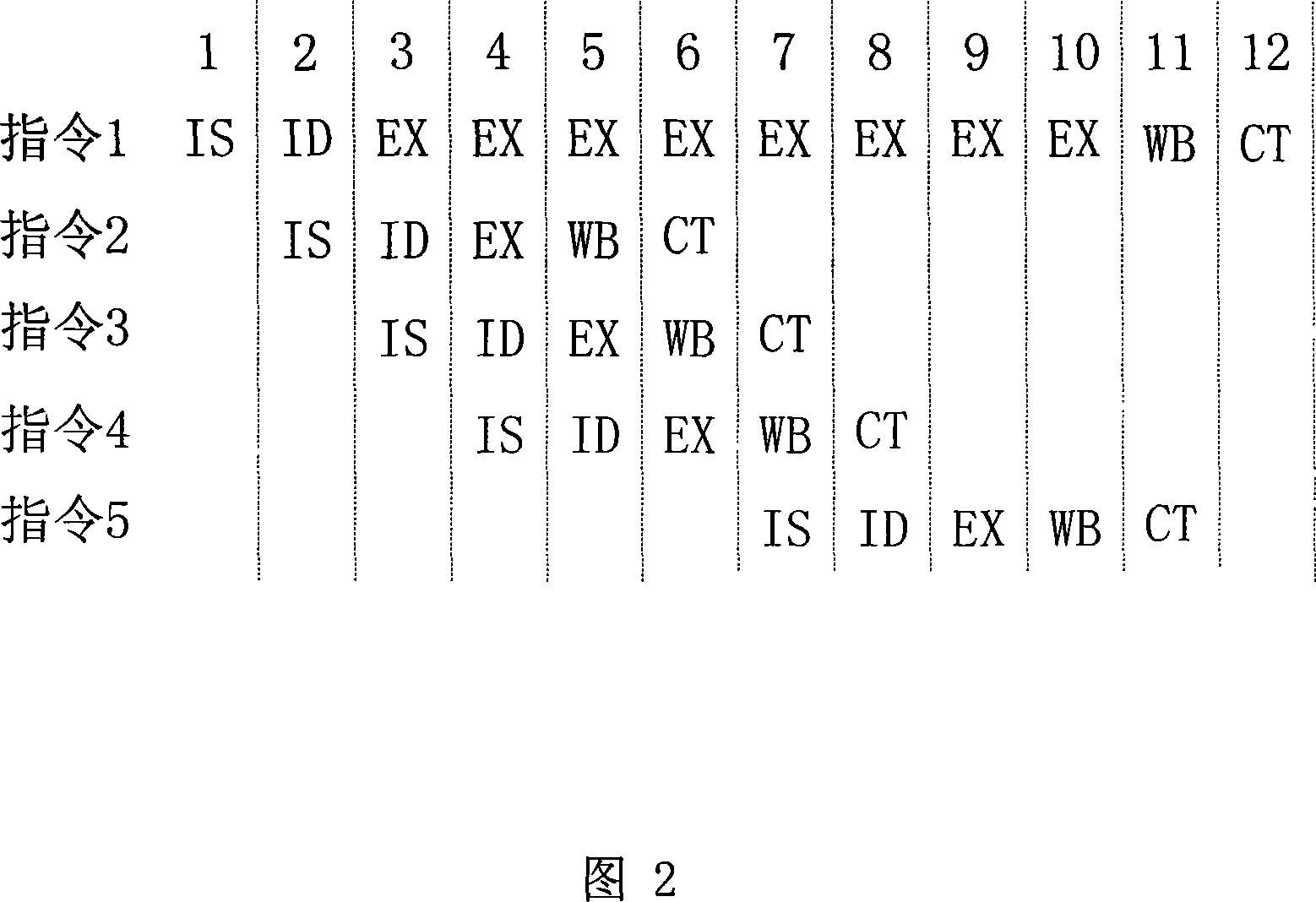 Digital signal processor with dynamic submitting pipeline function