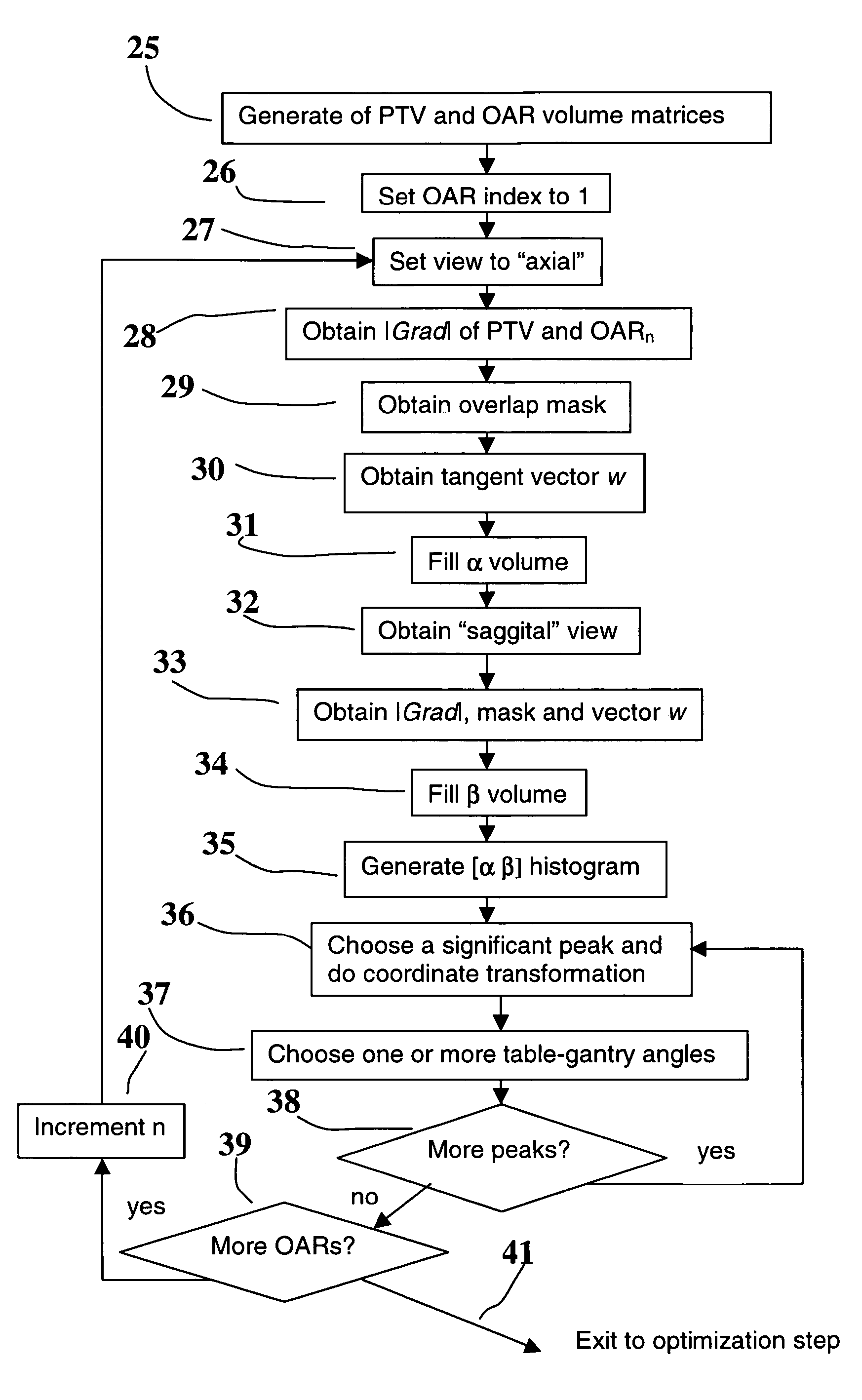 Method for assisted beam selection in radiation therapy planning