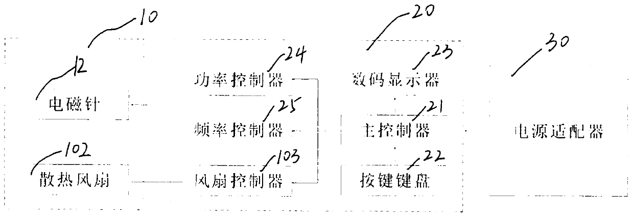 Traditional Chinese medicine physiotherapy acupoint pressing pen equipment and control method thereof