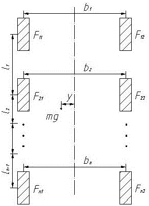 Device and method for dynamically measuring mass and mass center locations of multi-axis vehicles