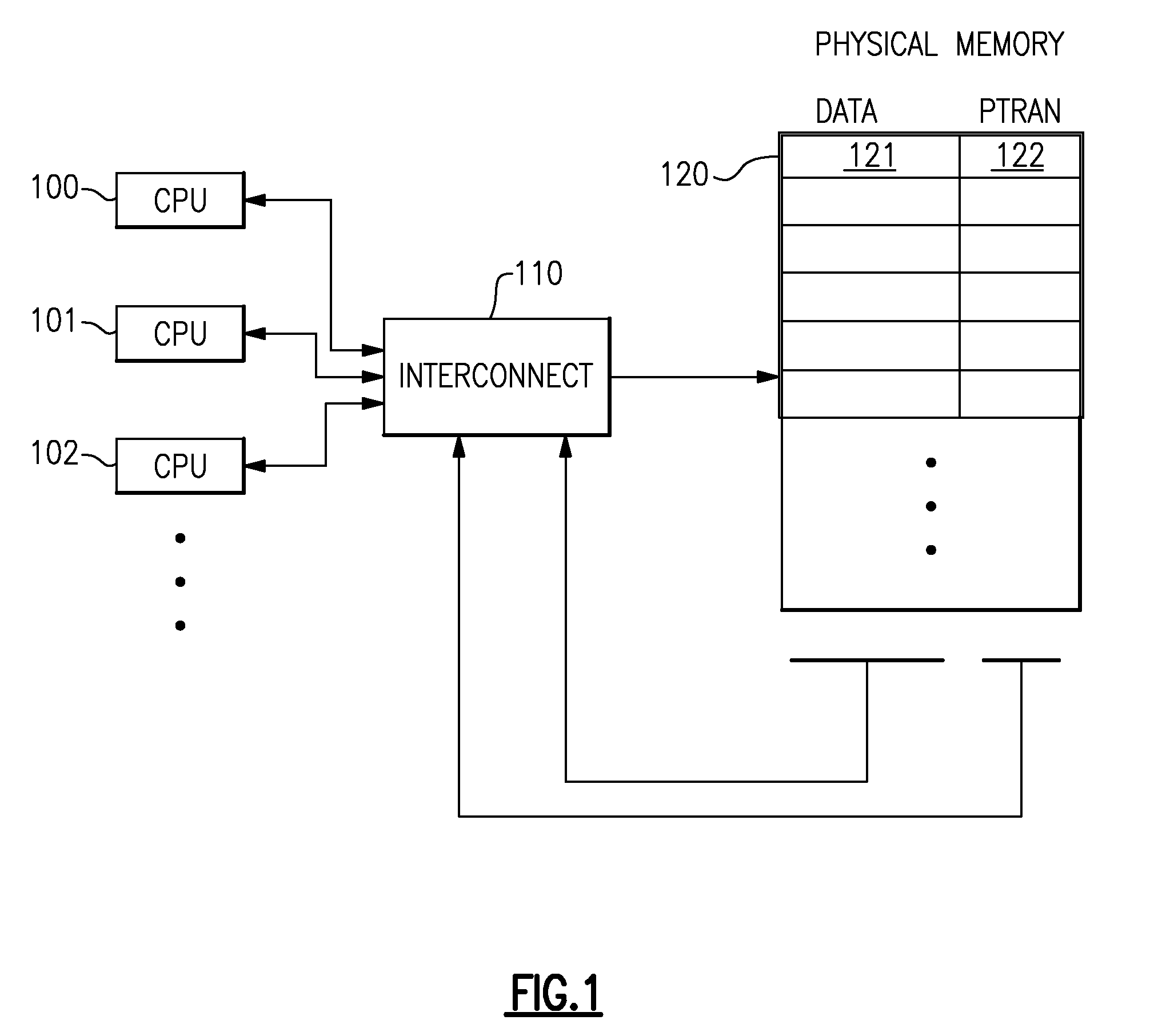Transactional Memory Computing System with Support for Chained Transactions
