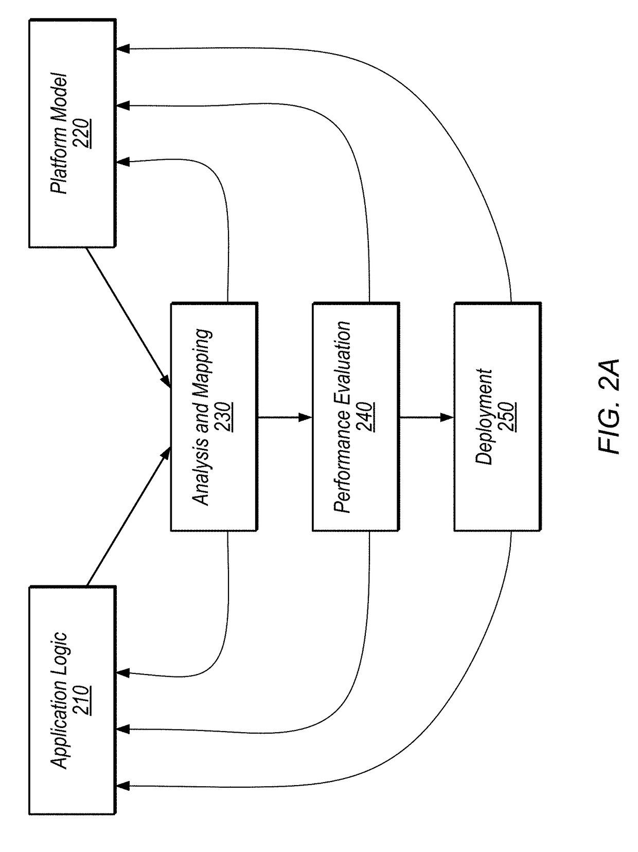 Automatically Mapping Program Functions to Distributed Heterogeneous Platforms Based on Hardware Attributes and Specified Constraints