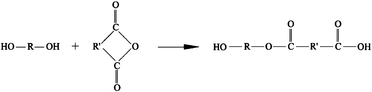 A kind of preparation method of unsaturated polyester furniture coating