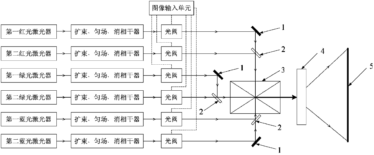 3D (three-dimensional) display device and glasses matched with same