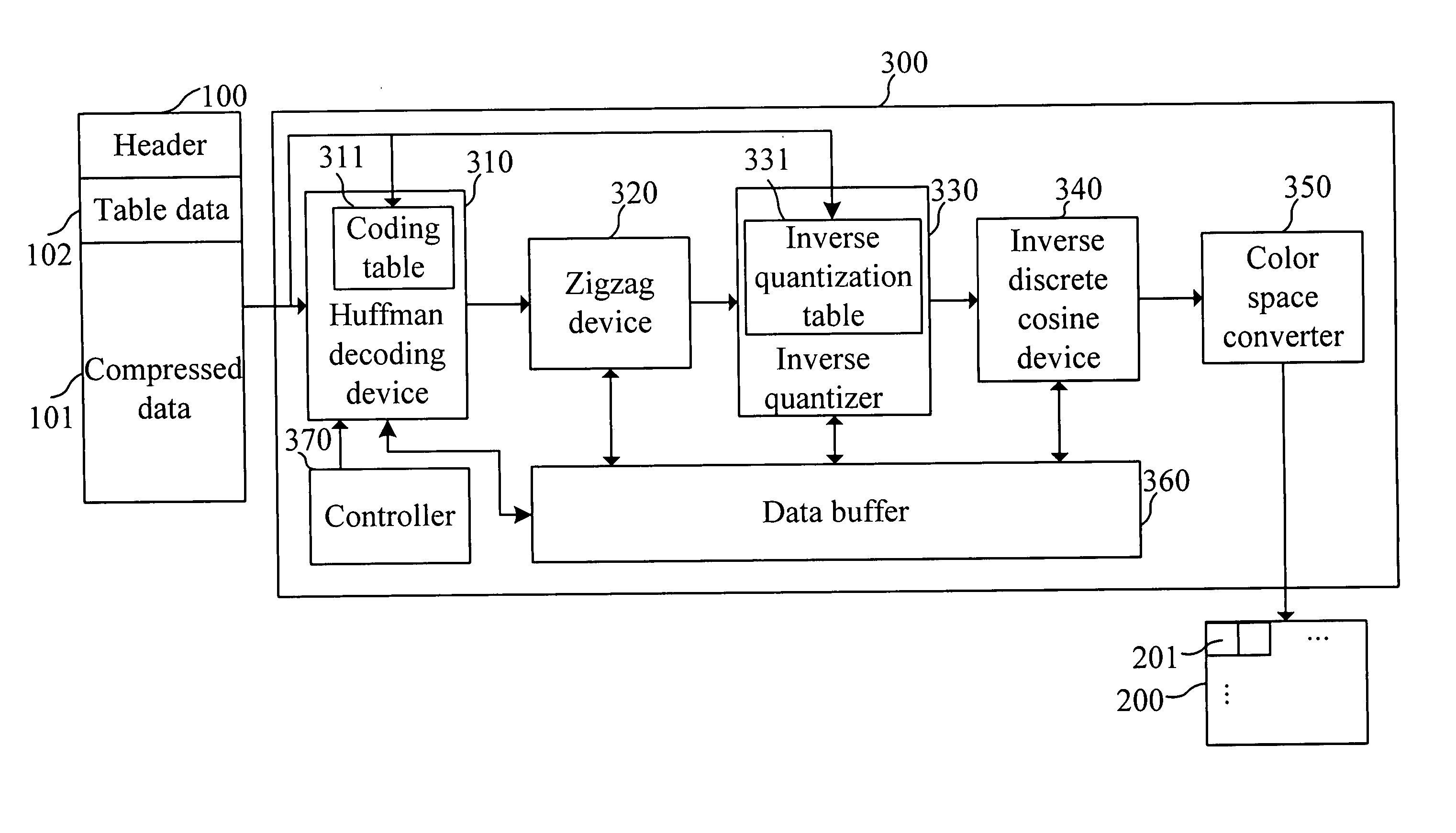Block decoding method and system capable of decoding and outputting data in a rotated direction