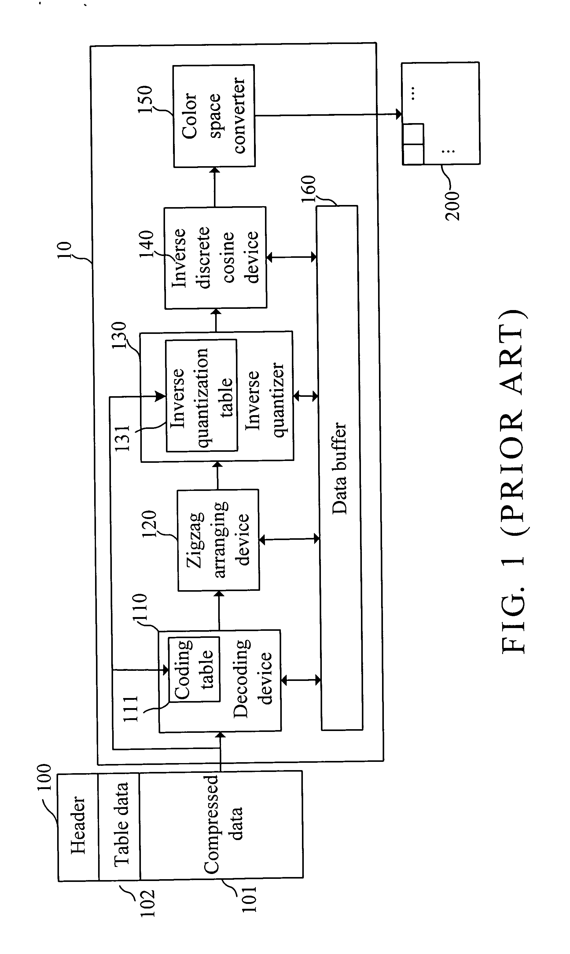 Block decoding method and system capable of decoding and outputting data in a rotated direction