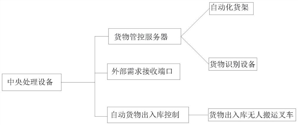 Supply order inventory monitoring system