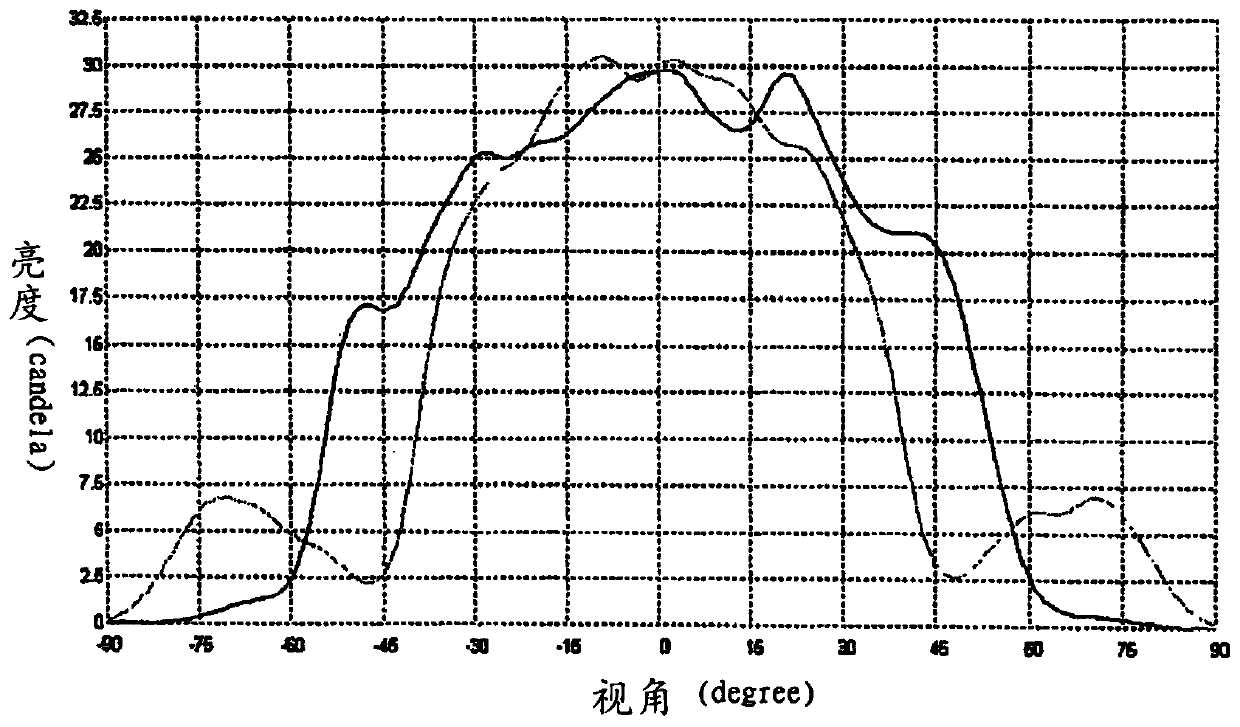 Brightness enhancement film